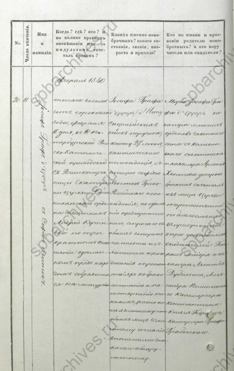 Doc 16 acte de mariage de Sophie Khvostoff et MJ d' Horrer
